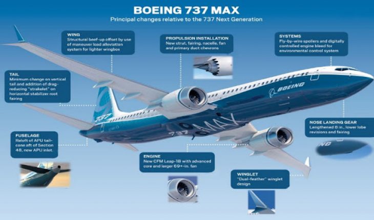 SMBC Aviation Capital orders 14 Boeing 737 MAX Jets
