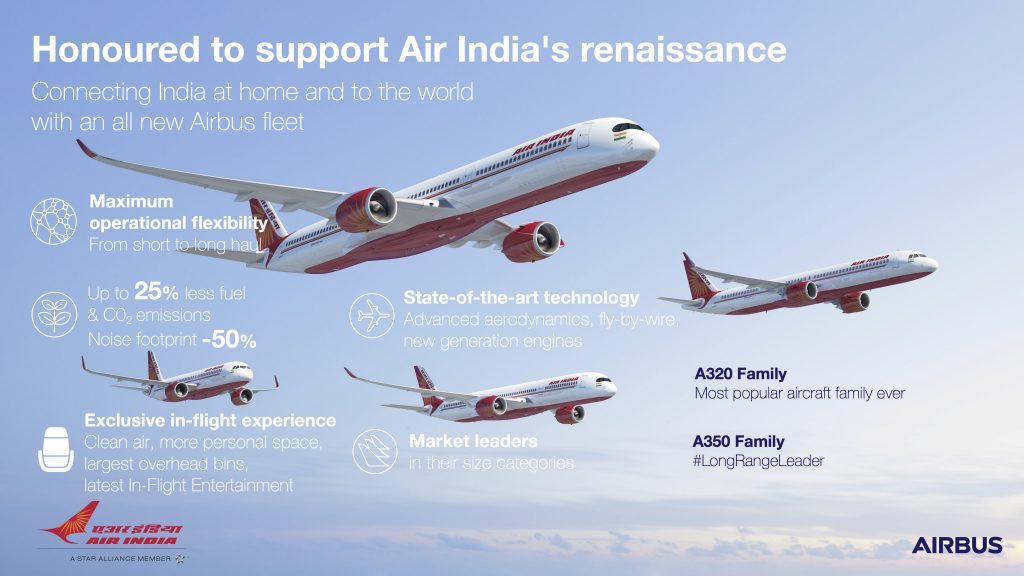 Tata-owned Air India to acquire 250 Airbus aircraft